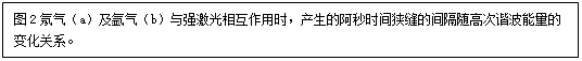 文本框: 图2氖气(a)及氩气(b)与强激光相互作用时,产生的阿秒时间狭缝的间隔随高次谐波能量的变化关系。
